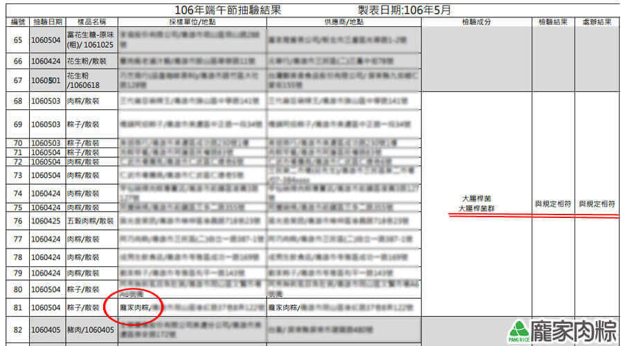 龐家肉粽大腸桿菌檢驗合格